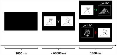 Sleep-Dependent Consolidation of Rewarded Behavior Is Diminished in Children with Attention Deficit Hyperactivity Disorder and a Comorbid Disorder of Social Behavior